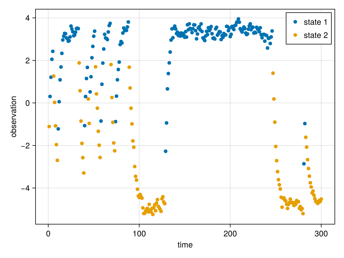 Example block output