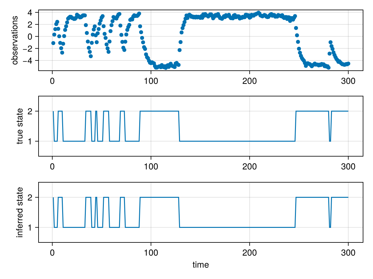 Example block output