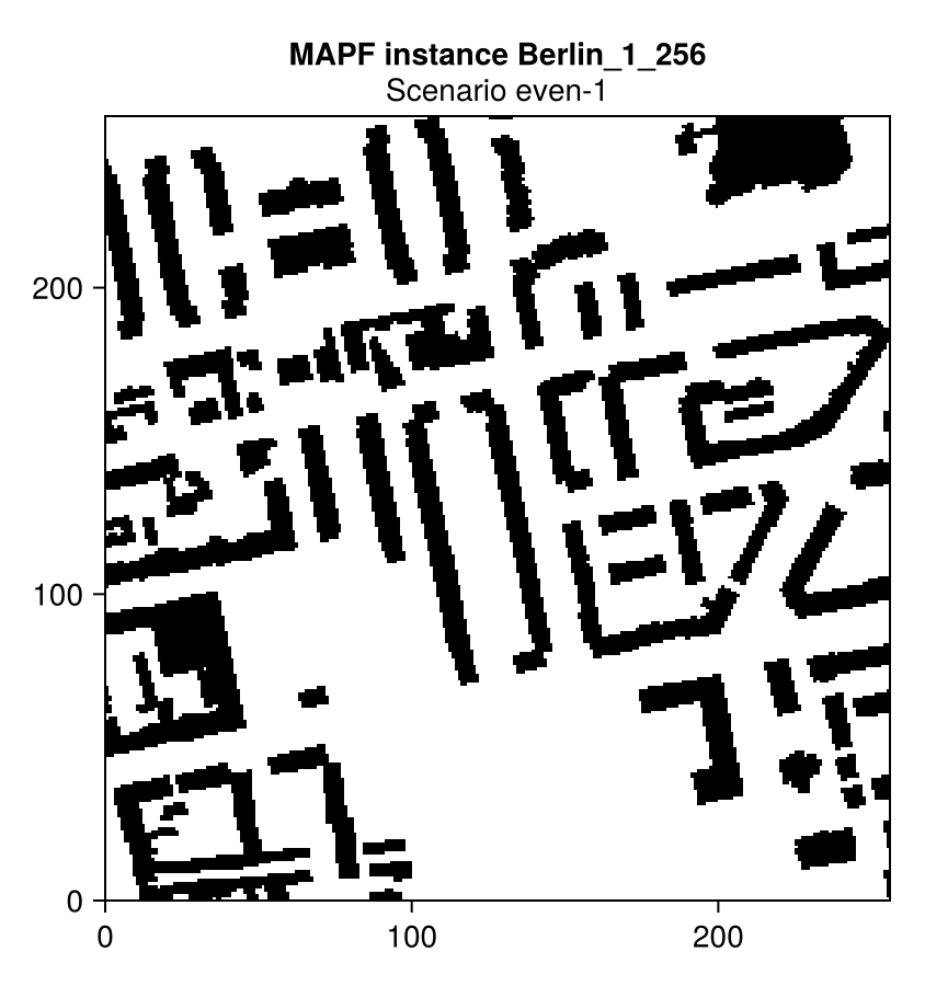 Tutorial · MultiAgentPathFinding.jl